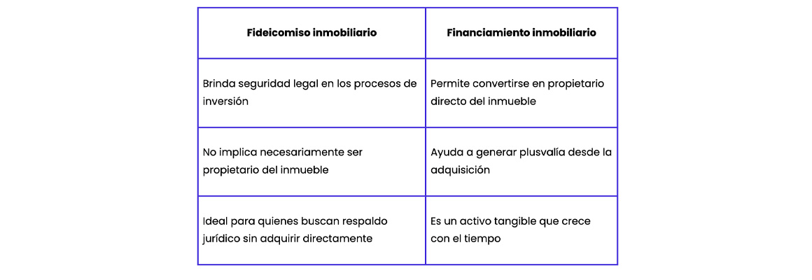 diferencias de financiamiento y fideicomiso inmobiliario.jpg